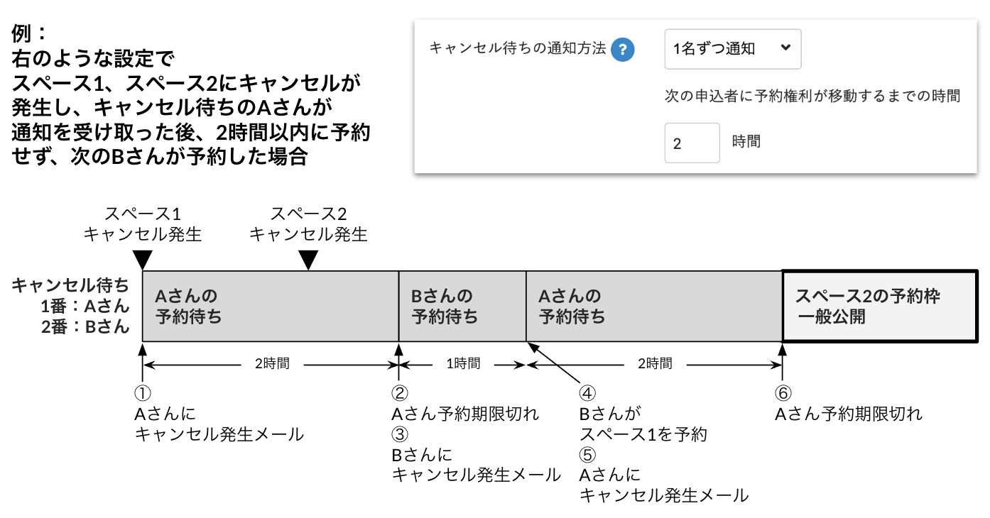 キャンセル待ち登録機能を活用する – hacomono サポートサイト