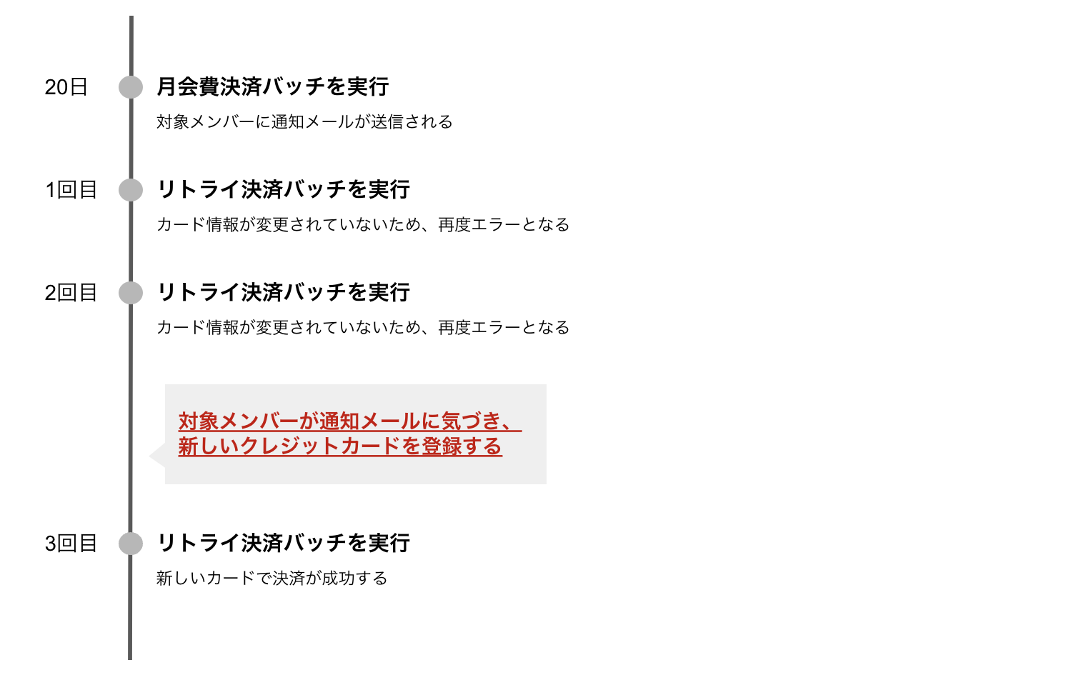 スクリーンショット 2022-03-18 12.14.47.png