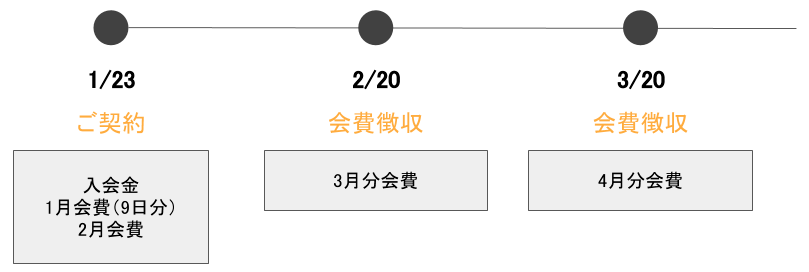 monthly_purchase_1.png