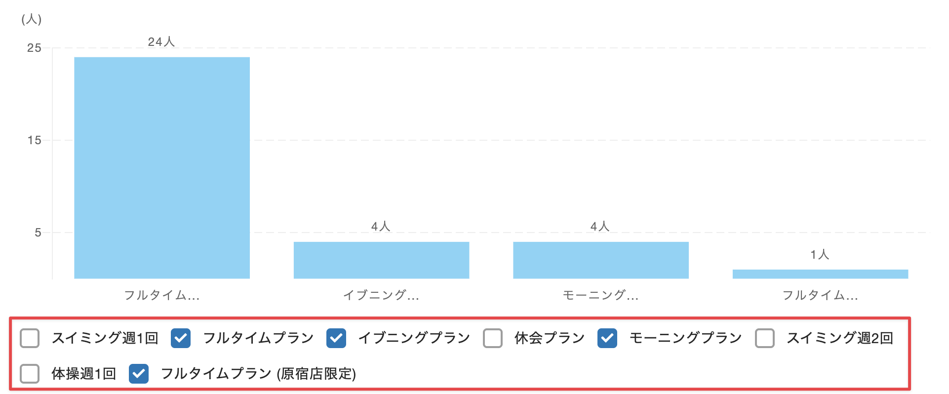 グラフの表示/非表示切り替えのスクリーンショット