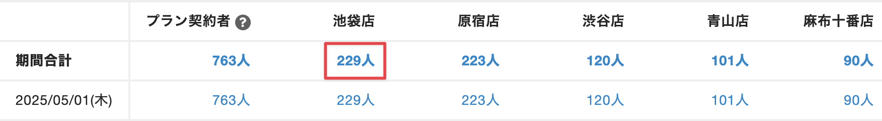 人数表示のリンクのスクリーンショット