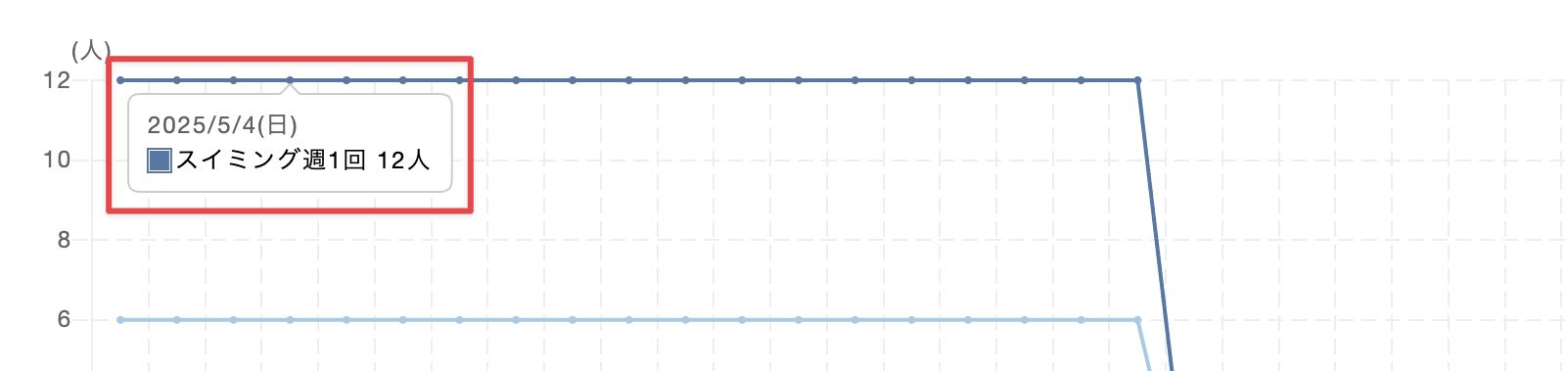データポイント表示のスクリーンショット