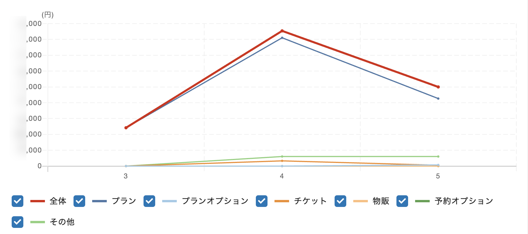折れ線グラフ表示のスクリーンショット