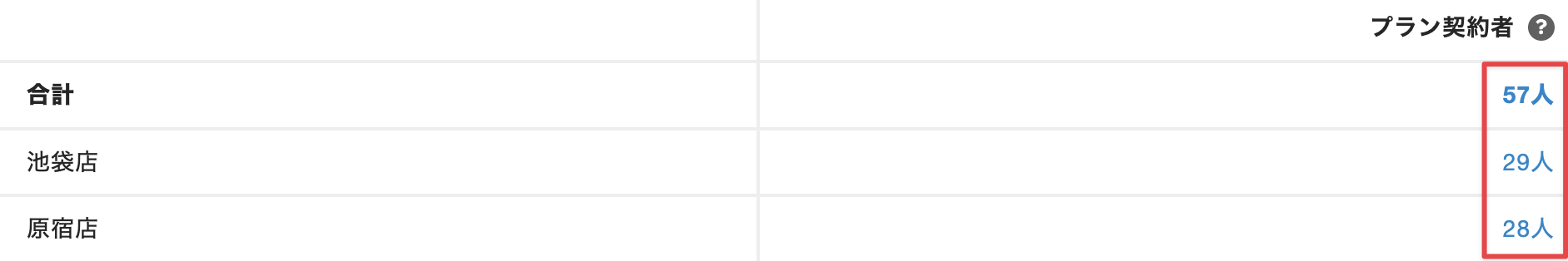 人数に含まれるメンバーを確認