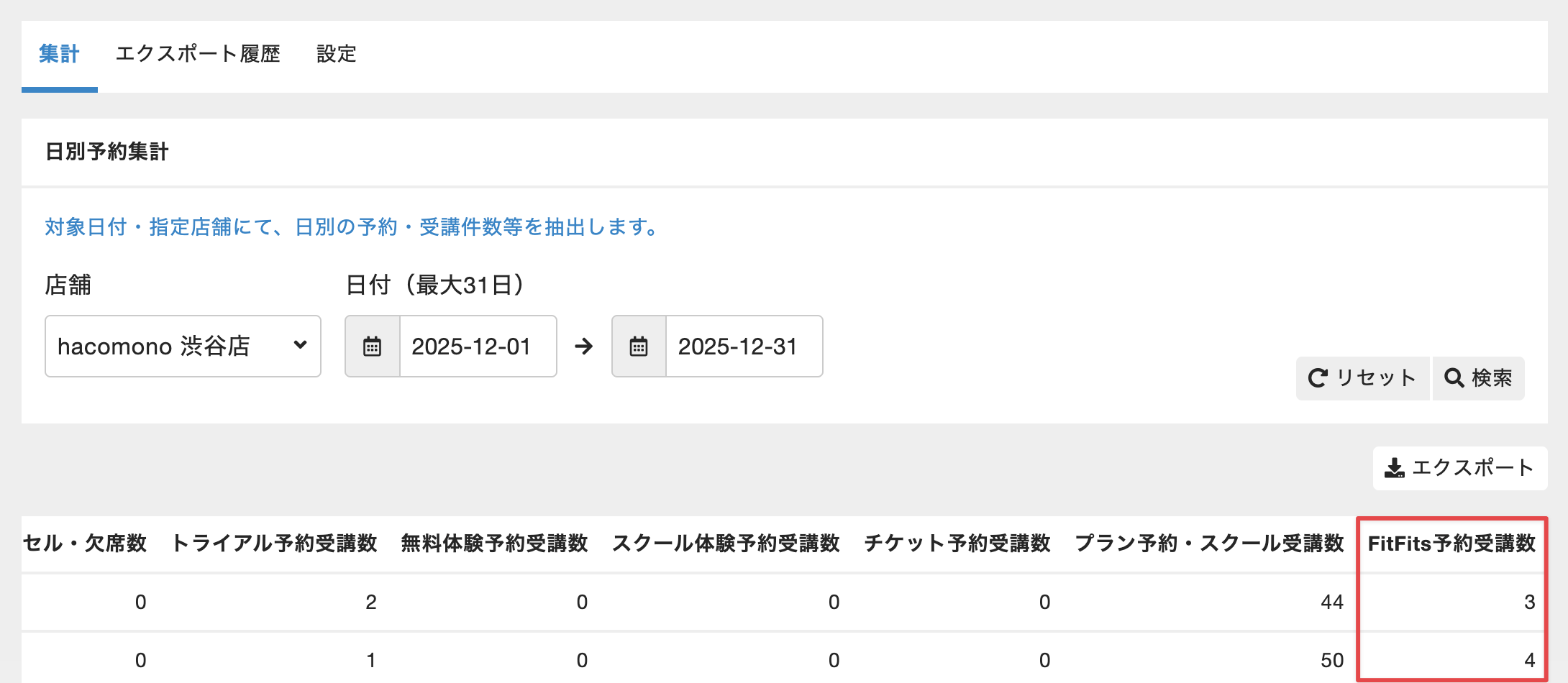 FitFitsのデータ集計