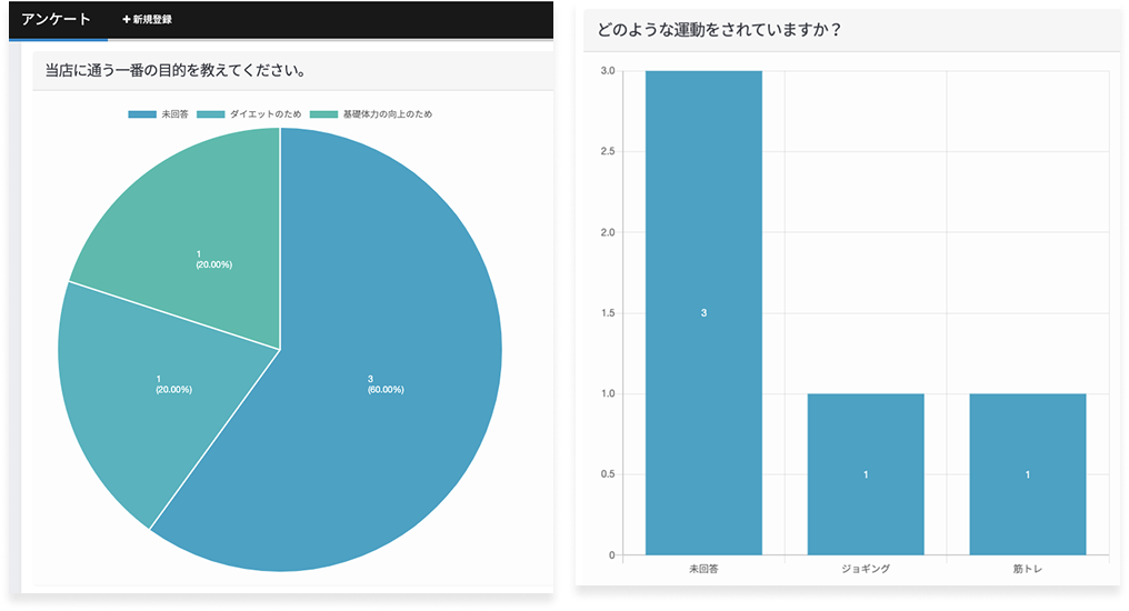 アンケート集計結果サンプル画像