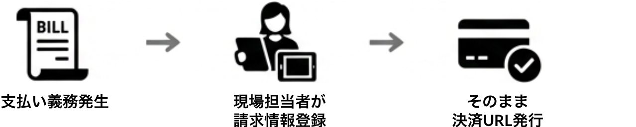 同じ担当者・同じタイミングで行うケース