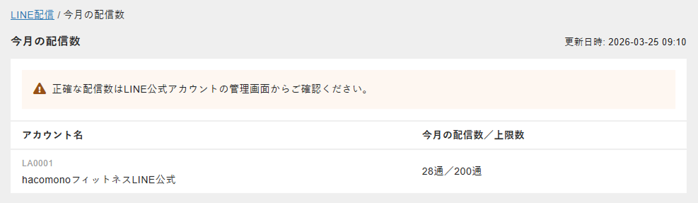今月の配信数の確認
