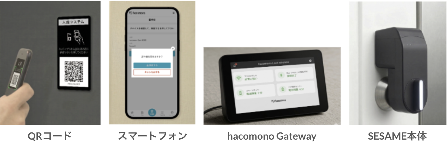 システム構成の機器