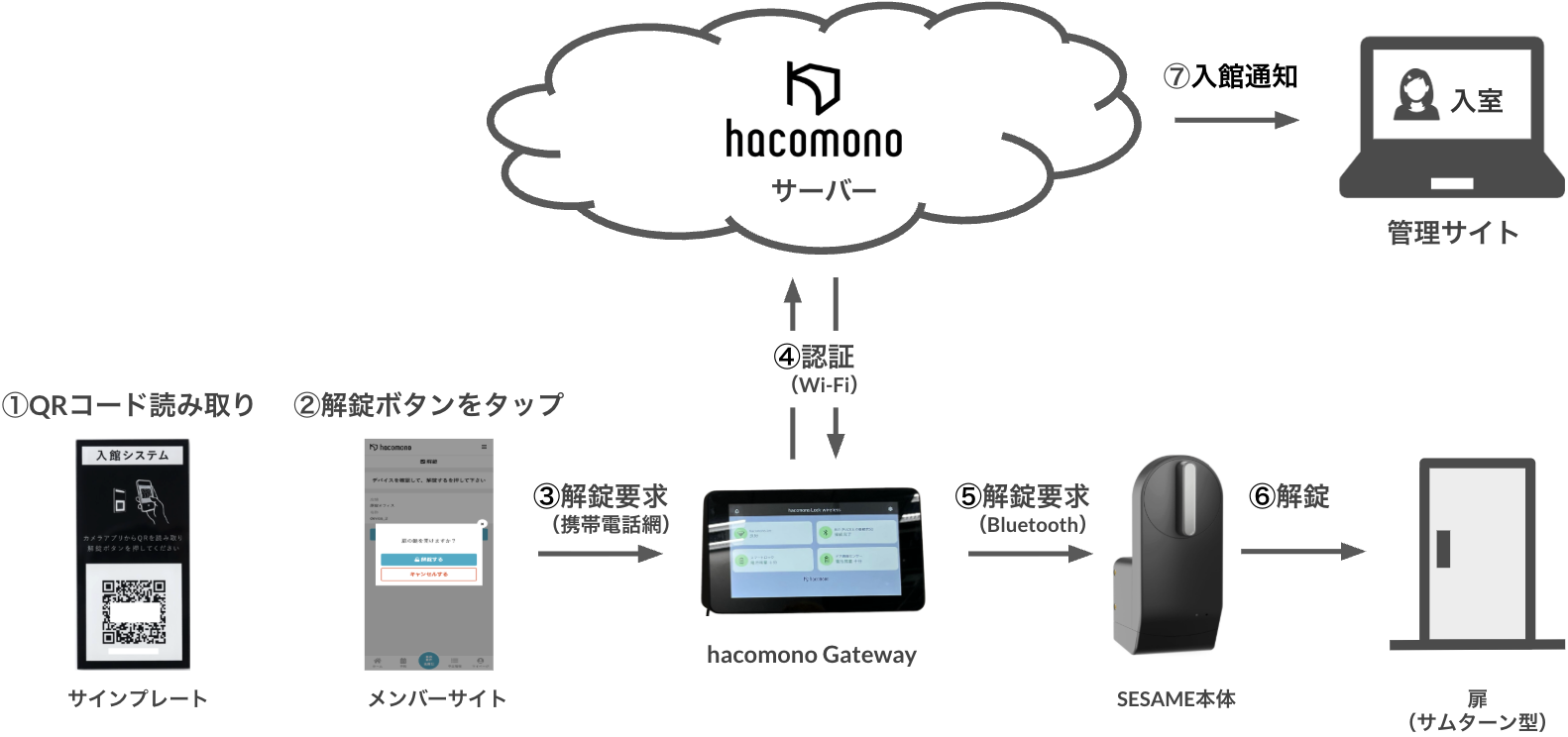 システム構成図