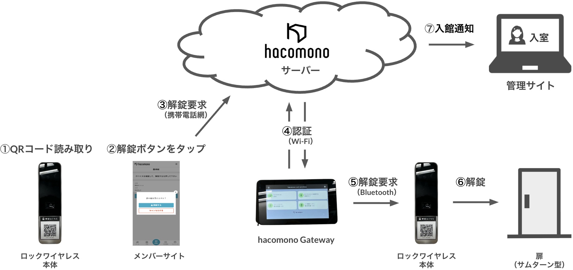 システム構成図