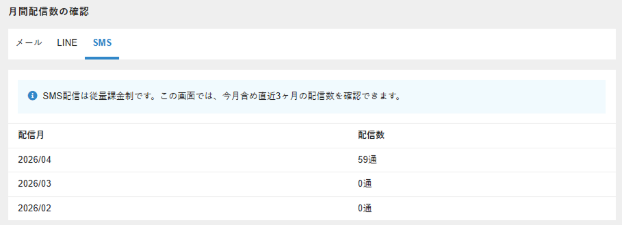 月間配信数の確認
