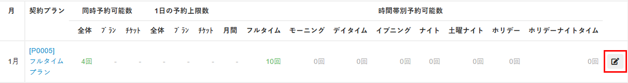 編集アイコンをクリック