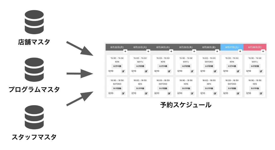 予約スケジュール