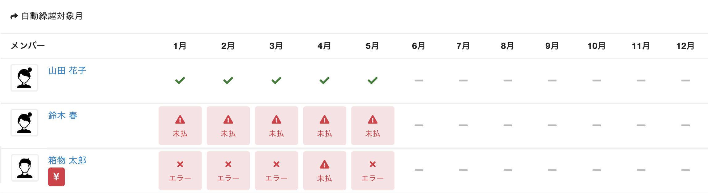 月会費の支払状況が表示