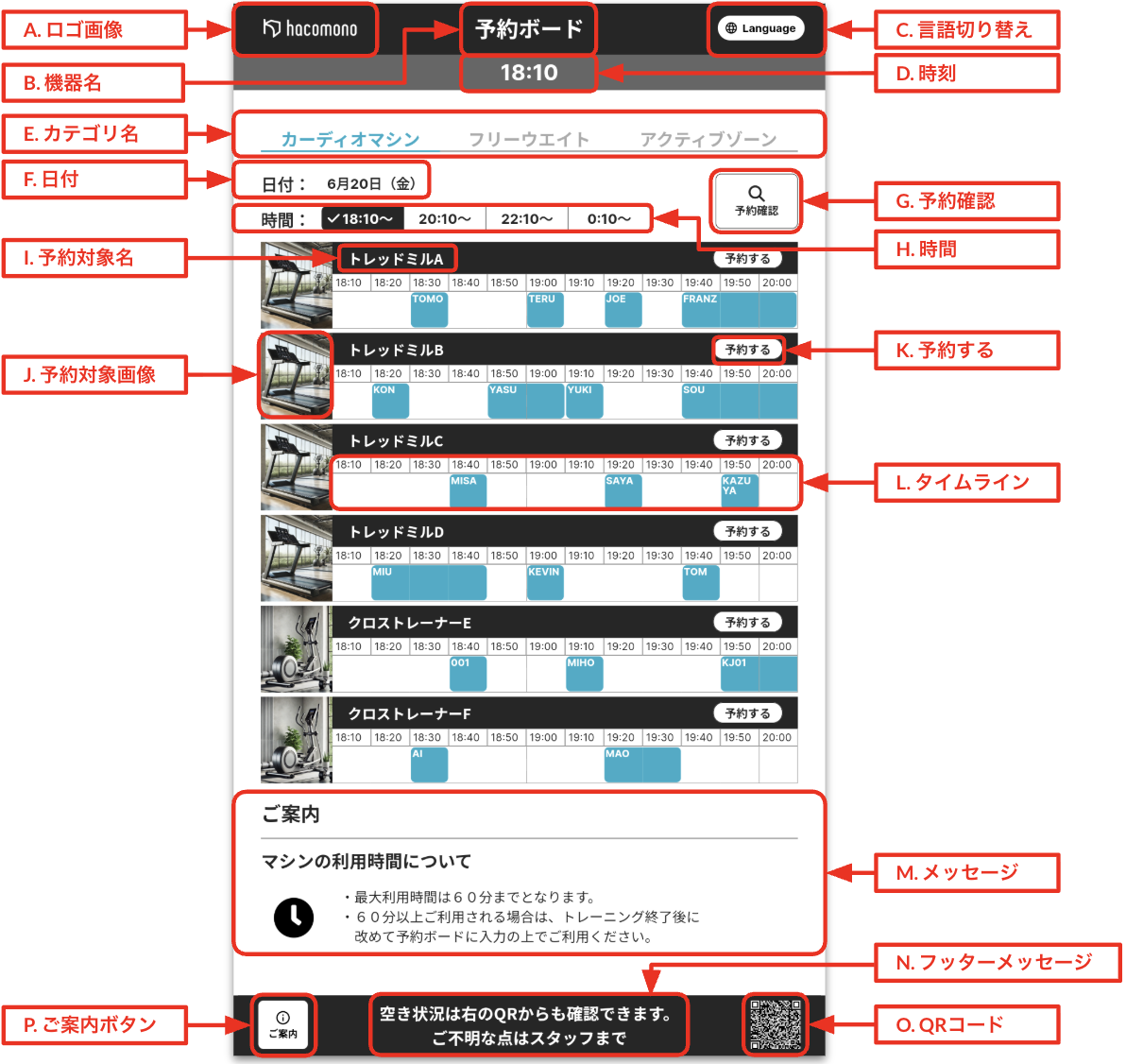 画面の見方