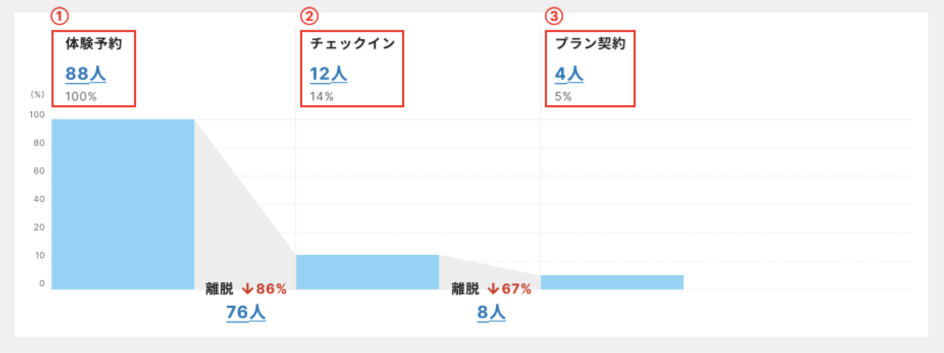 集計に含むもの