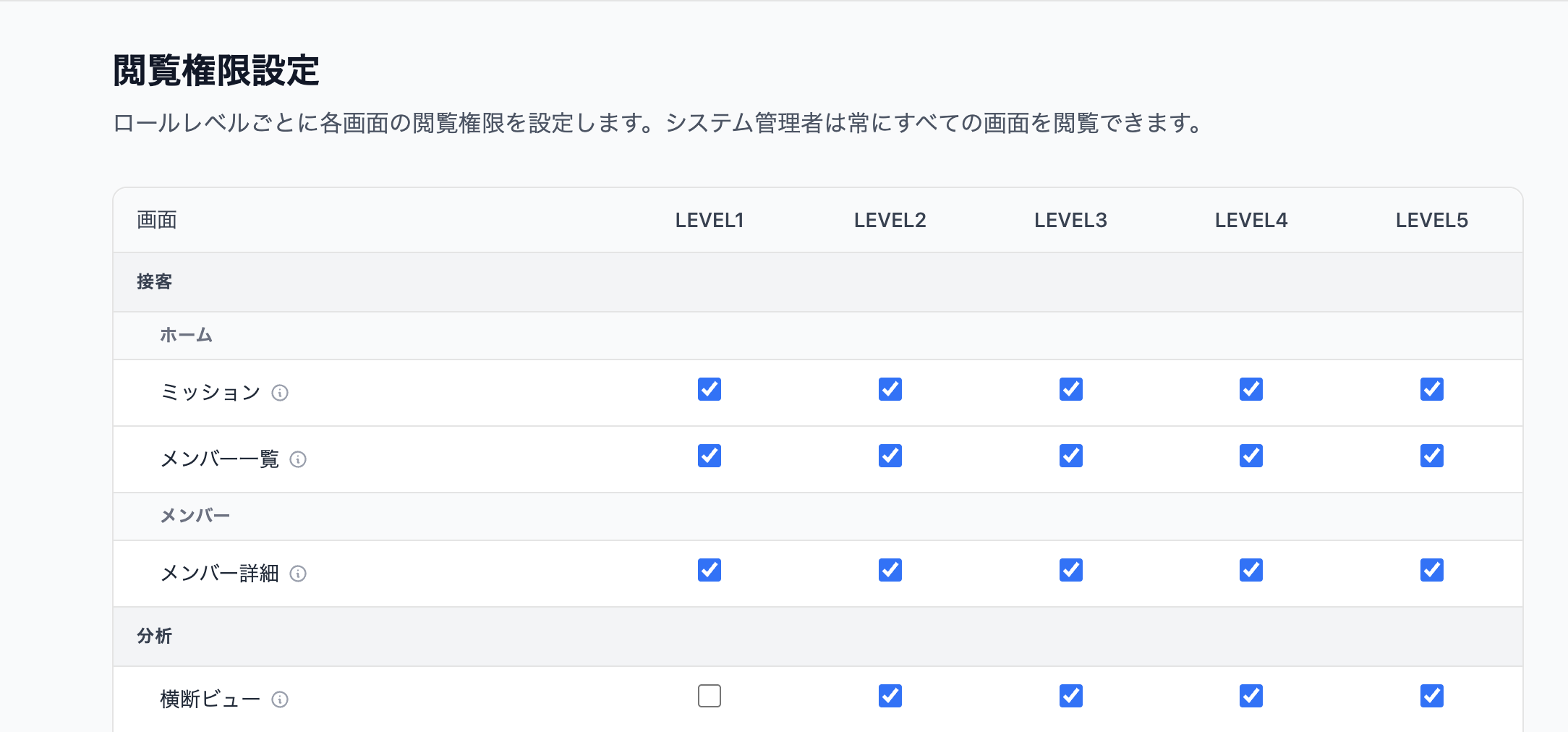 閲覧権限の設定
