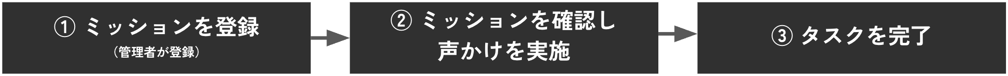 接客の流れ